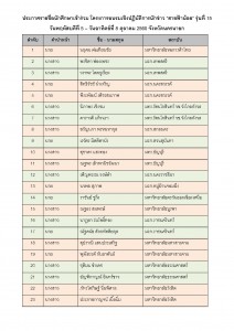 ประกาศรายชื่อนักศึกษาเข้าร่วม อบมรมนักข่าวสายฟ้าน้อย รุ่นที่ 15-2560_Page_1