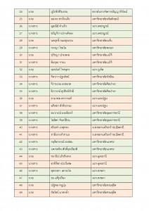 ประกาศรายชื่อนักศึกษาเข้าร่วม อบมรมนักข่าวสายฟ้าน้อย รุ่นที่ 15-2560_Page_2