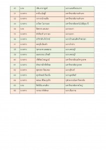 ประกาศรายชื่อนักศึกษาเข้าร่วม อบมรมนักข่าวสายฟ้าน้อย รุ่นที่ 15-2560_Page_3