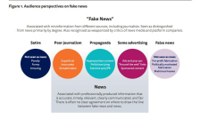 “News you don’t believe”: Audience perspectives on fake news“